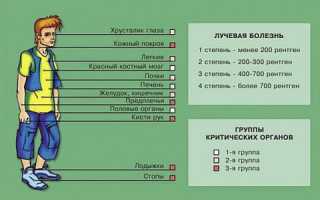 Какое влияние оказывает рентгеновское излучение на организм человека?