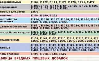 Диета при гастрите желудка — список продуктов