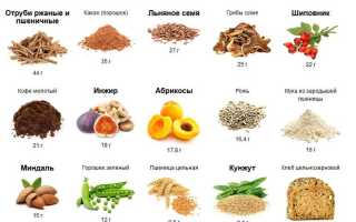 Какие продукты полезны для кишечника, а какие нет