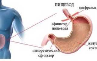 Дуодено-гастральный рефлюкс: что это такое и чем опасен, как диагностируется